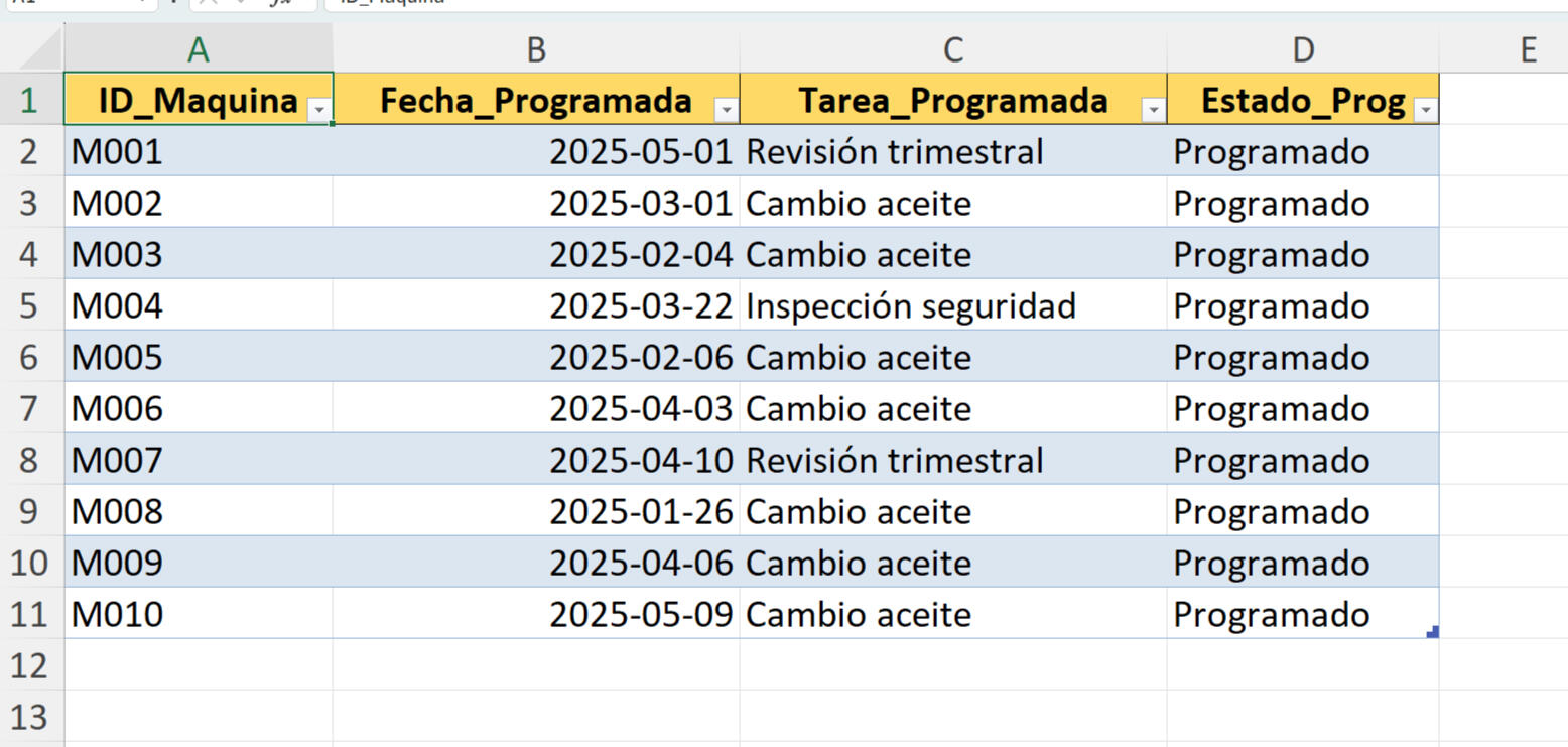 Calendario de mantenimientos programados para evitar olvidos y retrasos